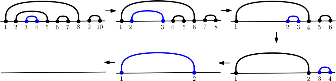 Figure 28
