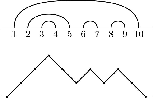 Figure 30