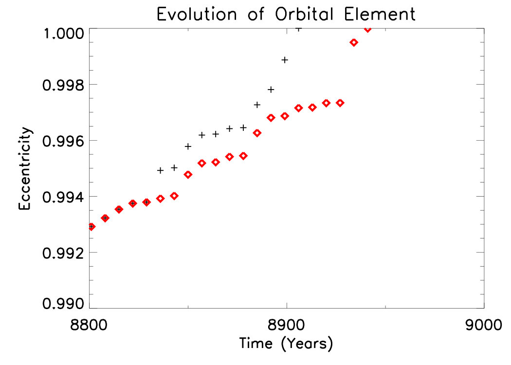 Figure 14