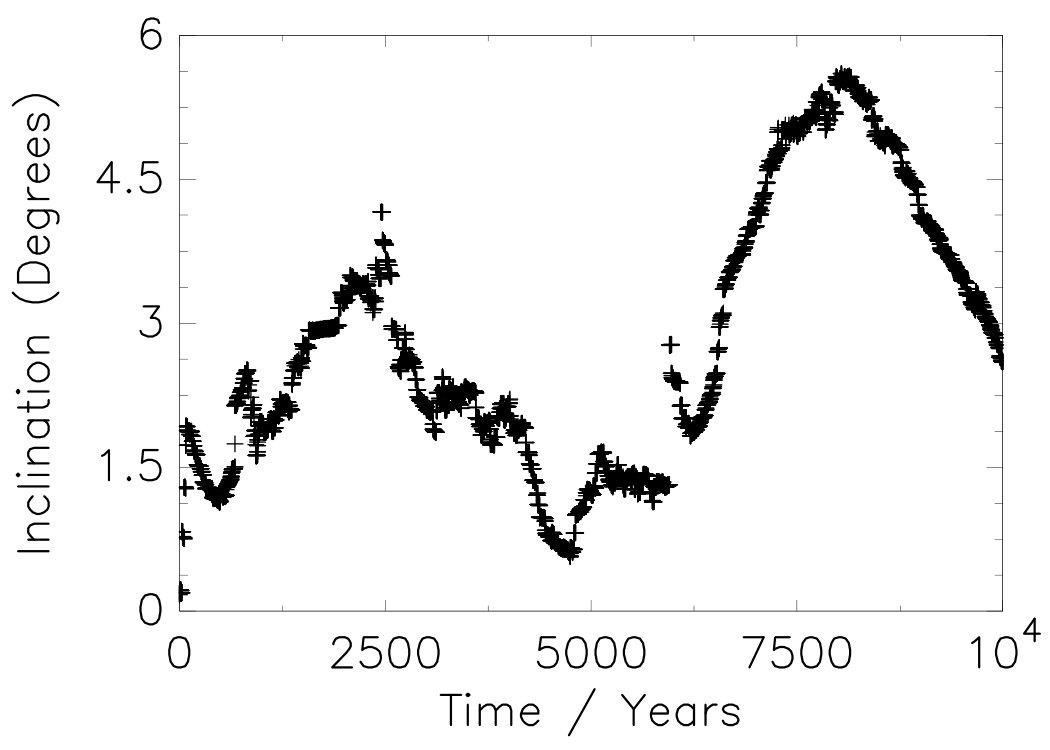 Figure 16