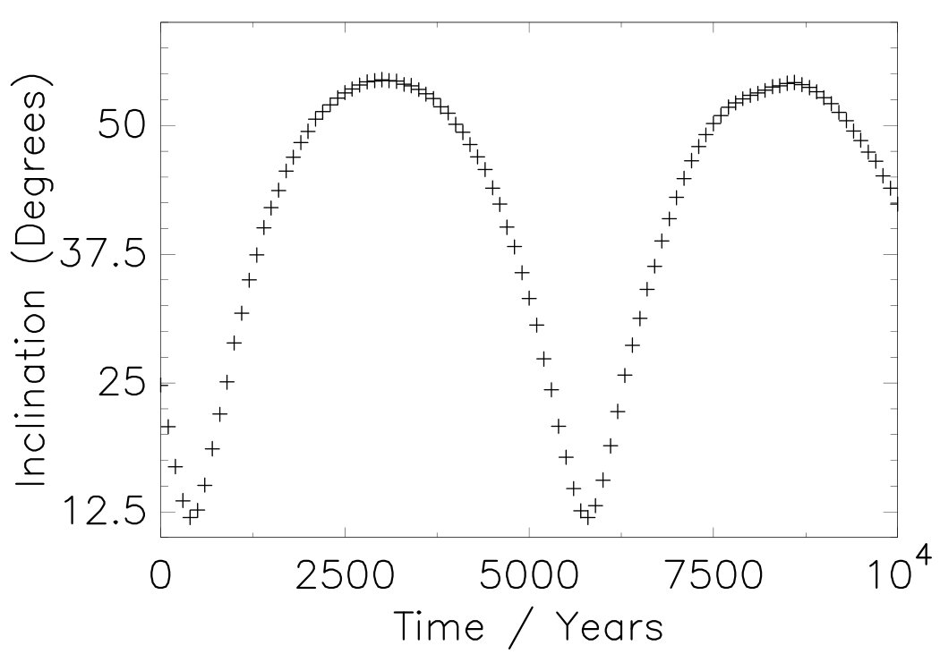 Figure 20