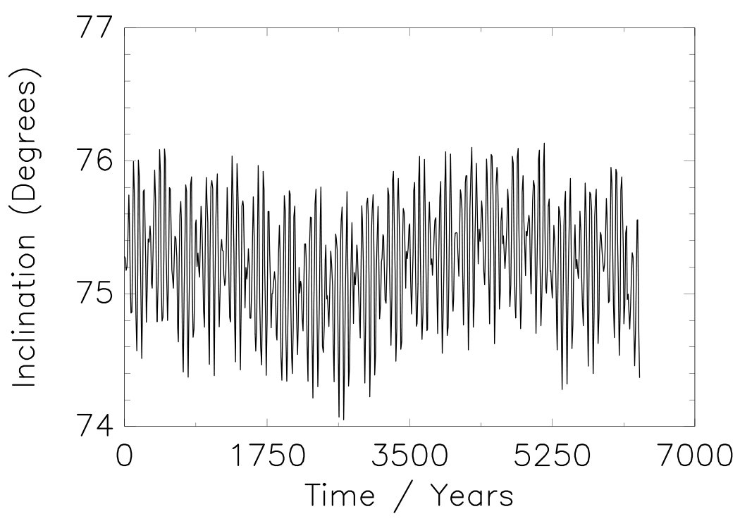 Figure 21
