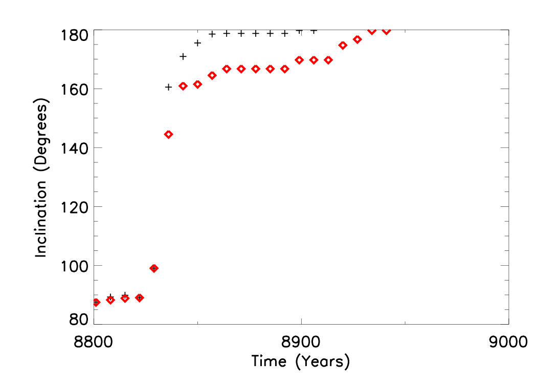 Figure 22