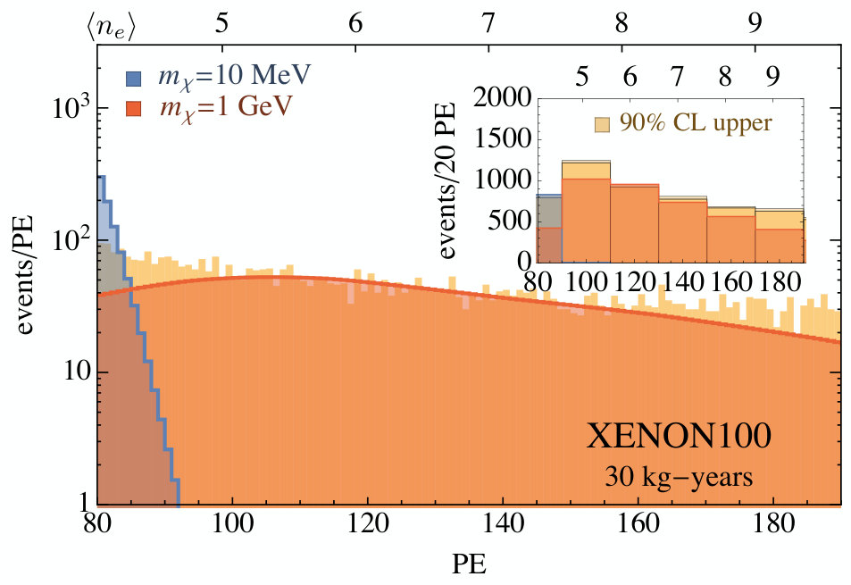 Figure 16