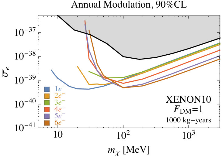 Figure 17
