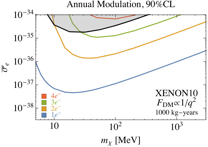 Figure 18
