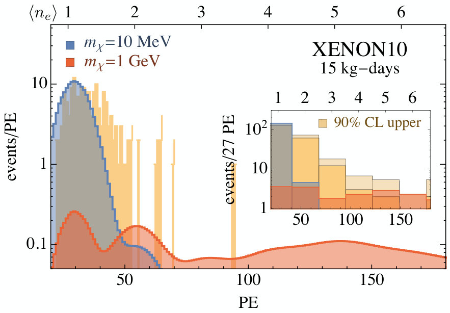 Figure 19