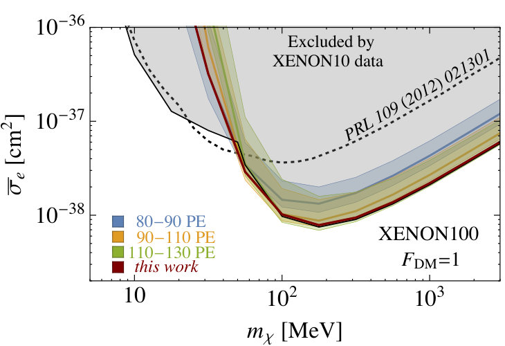 Figure 20