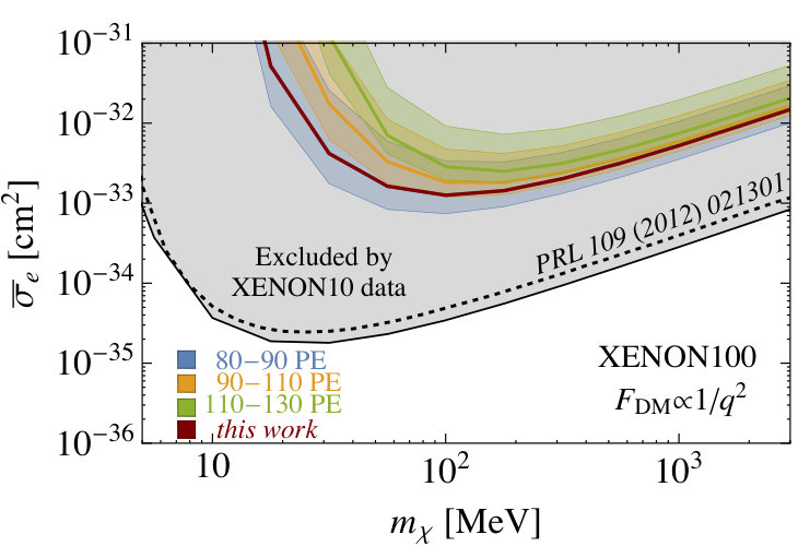 Figure 21
