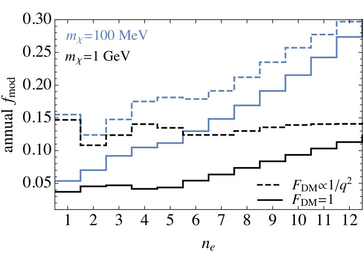 Figure 22