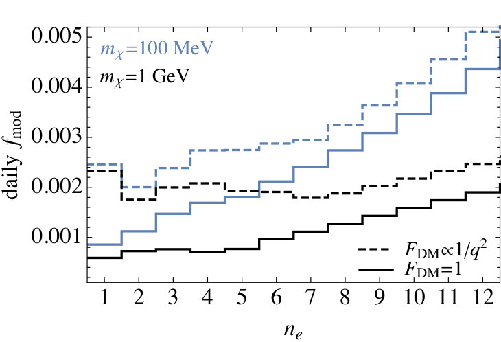 Figure 23