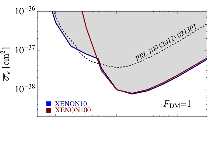 Figure 24