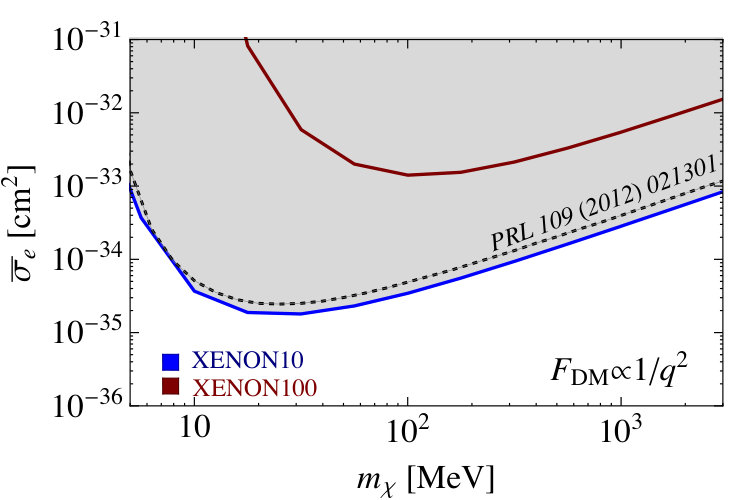 Figure 25