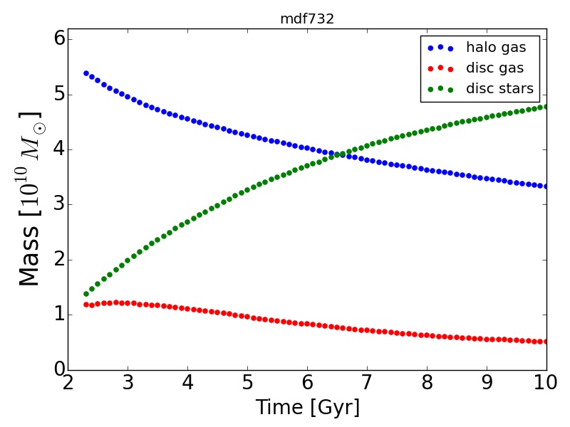 Figure 7