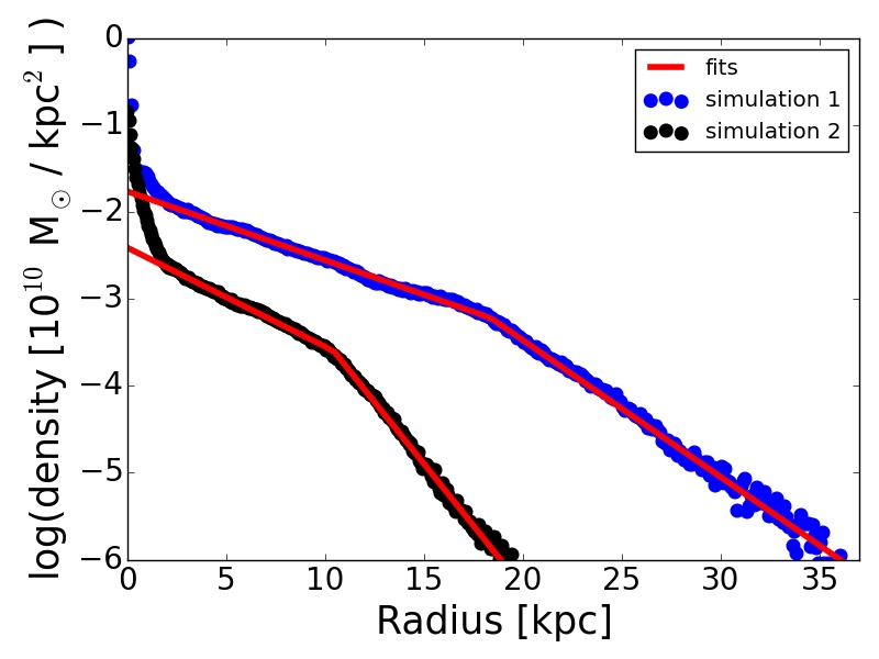 Figure 9