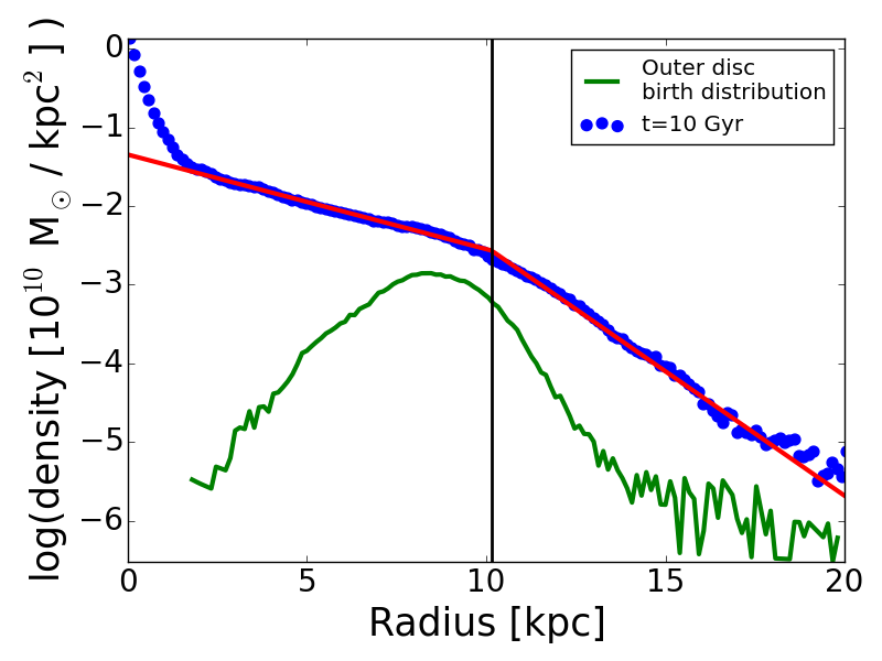 Figure 10