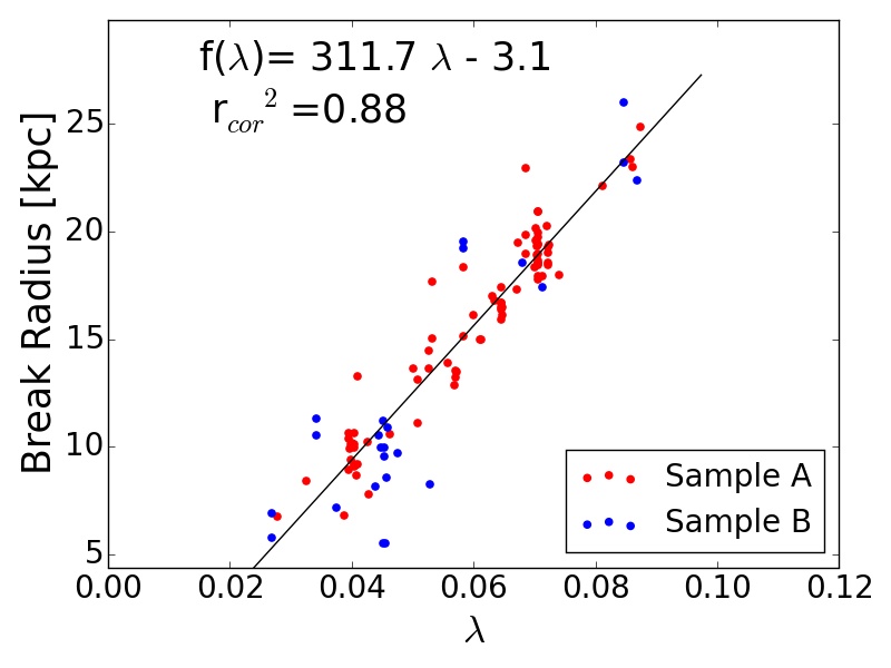 Figure 14