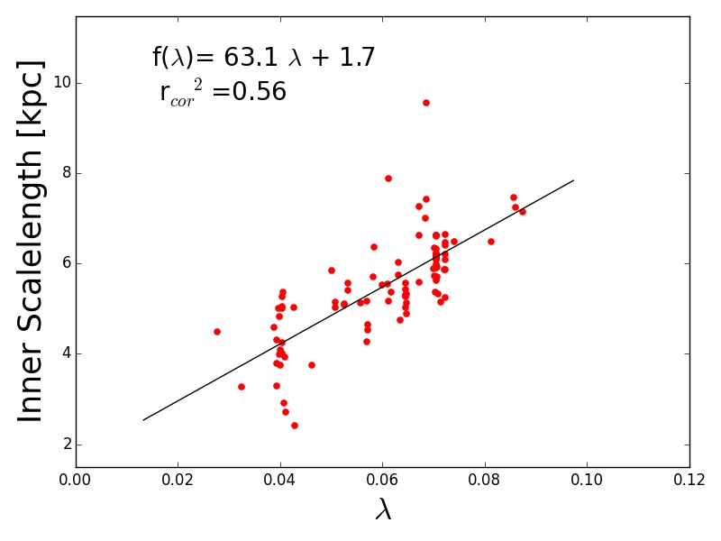 Figure 16