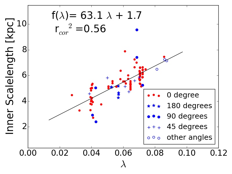 Figure 17