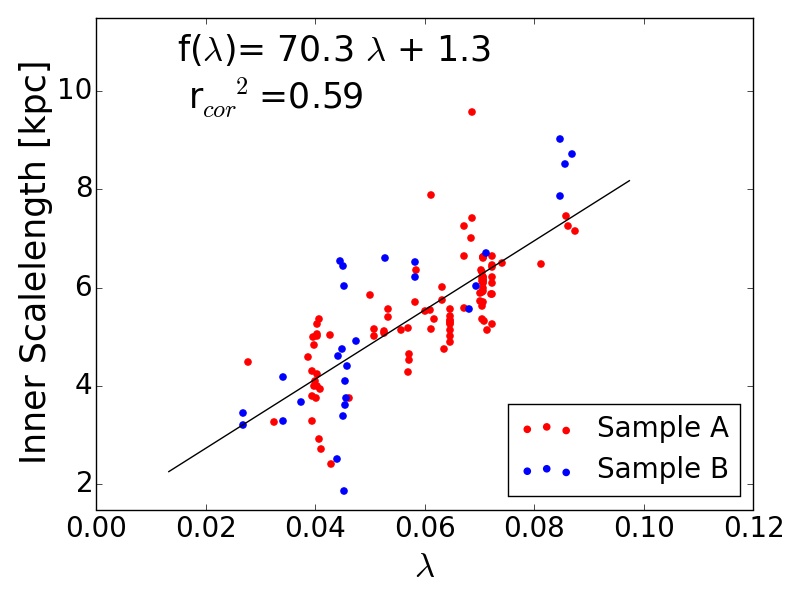 Figure 18