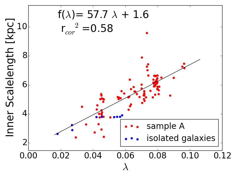 Figure 19