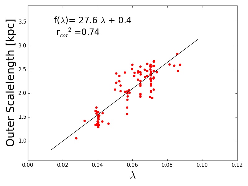 Figure 20
