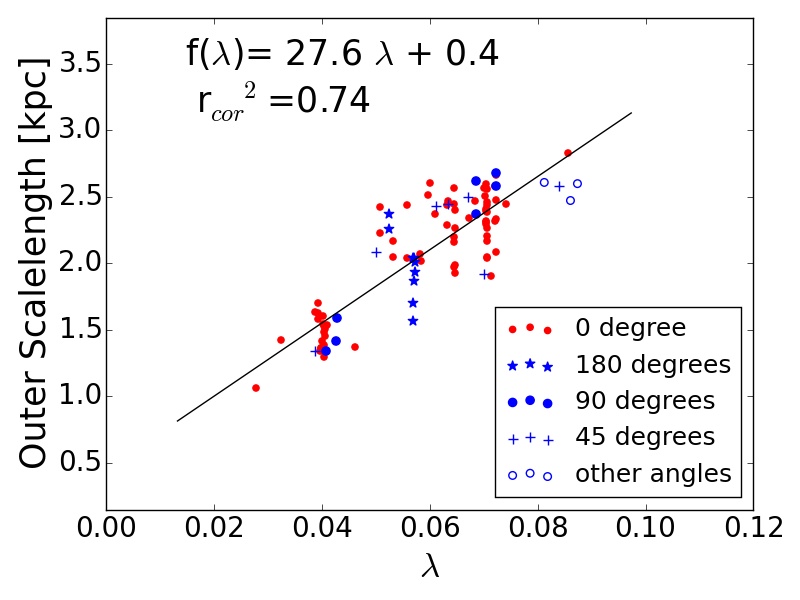 Figure 21