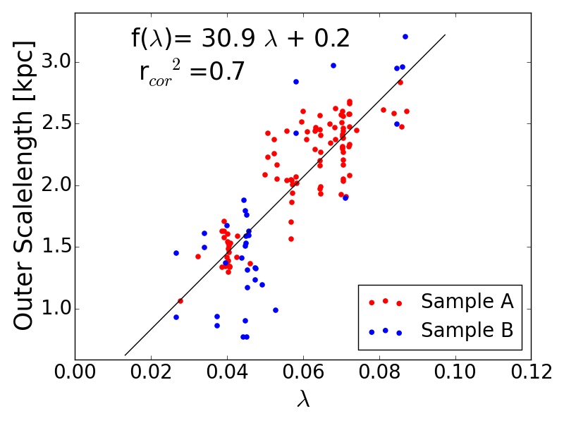 Figure 22