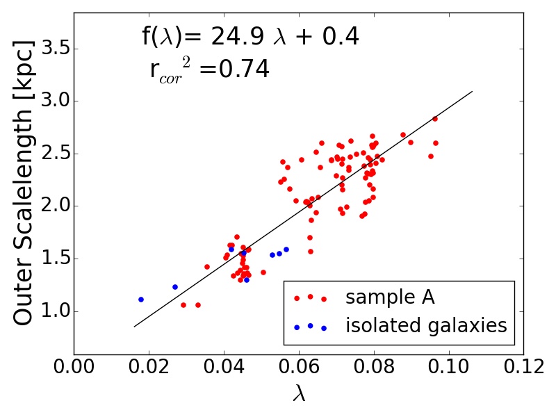 Figure 23