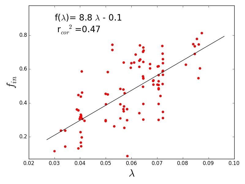 Figure 24