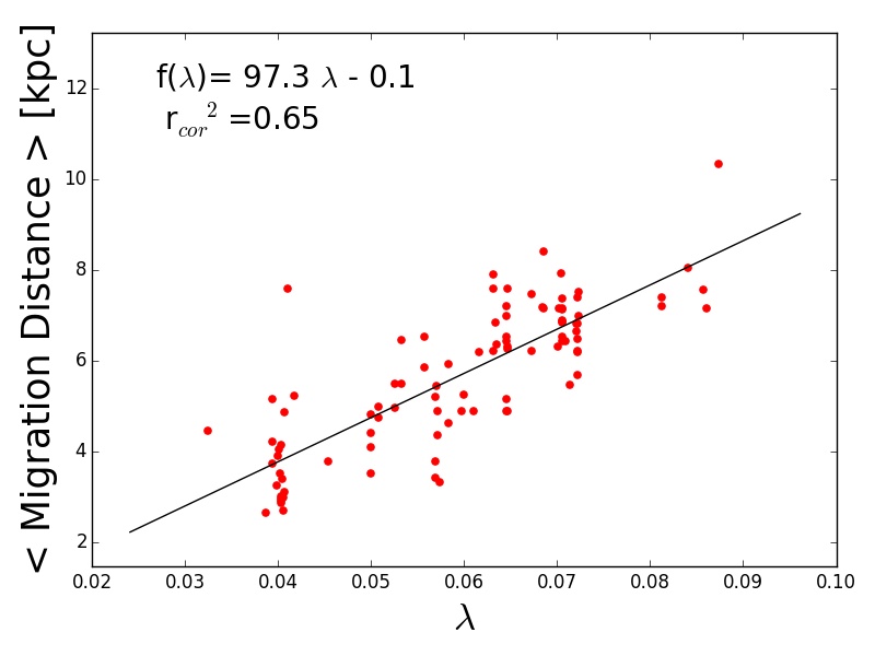 Figure 25