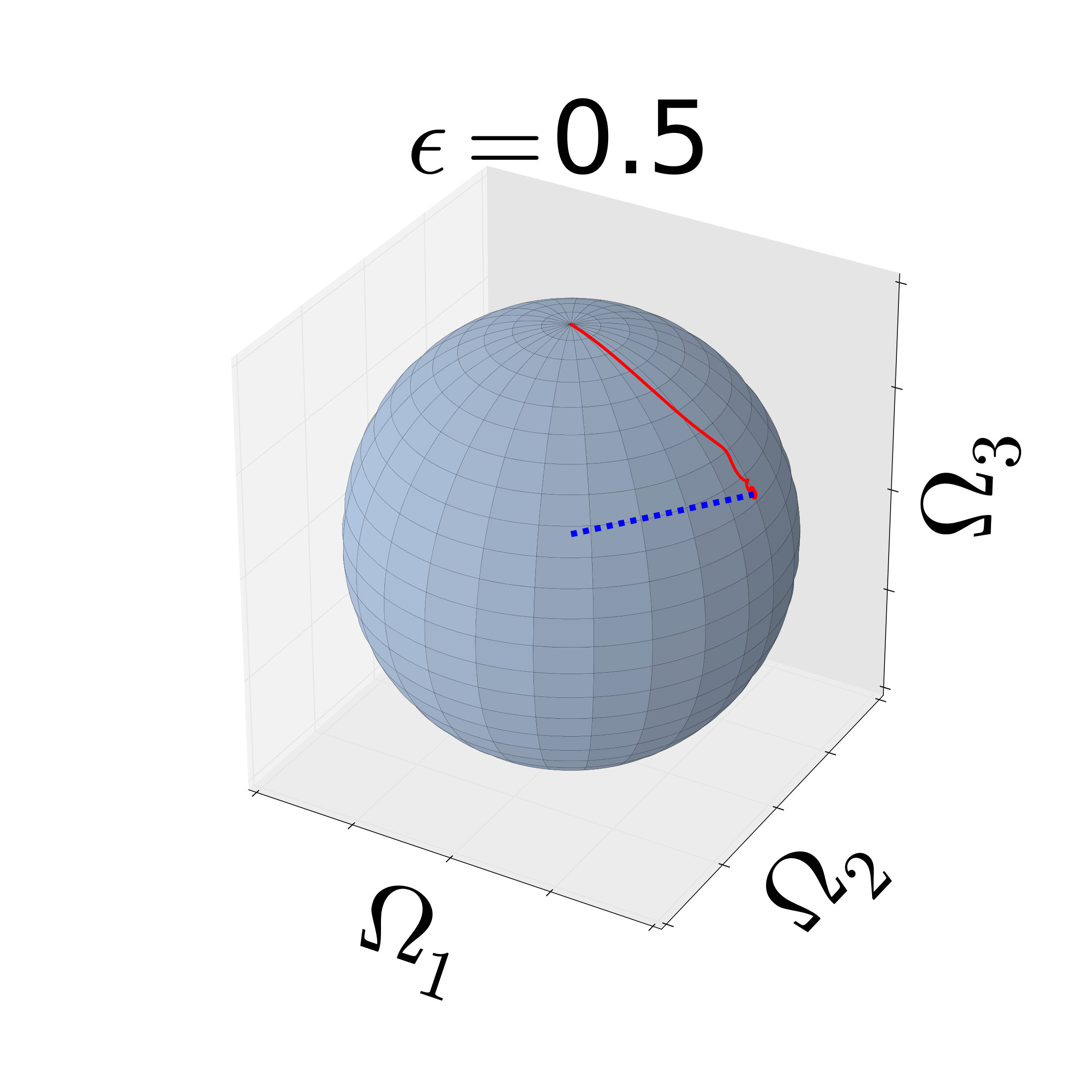 Figure 8
