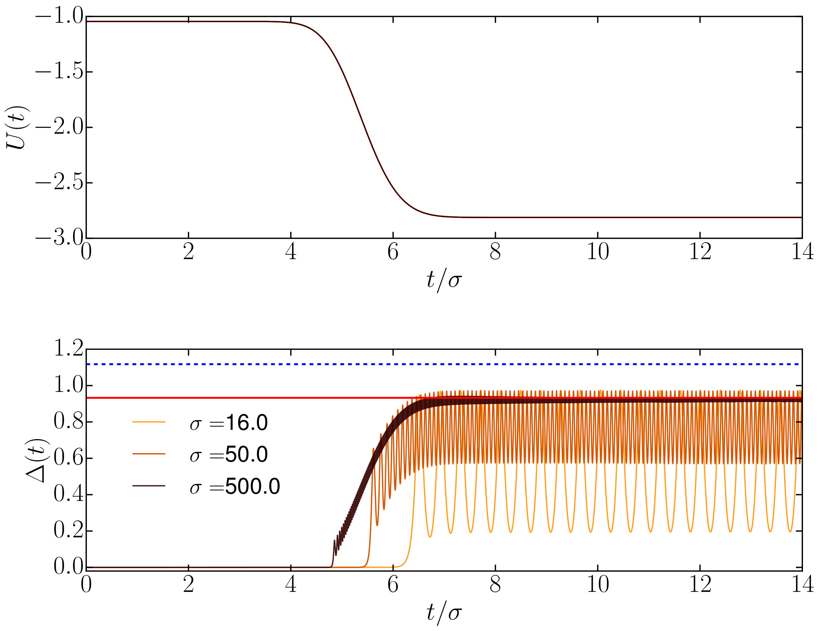 Figure 18