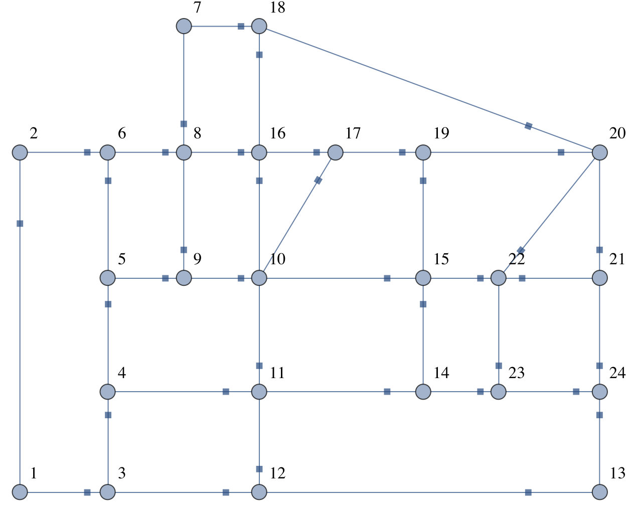 Figure 12