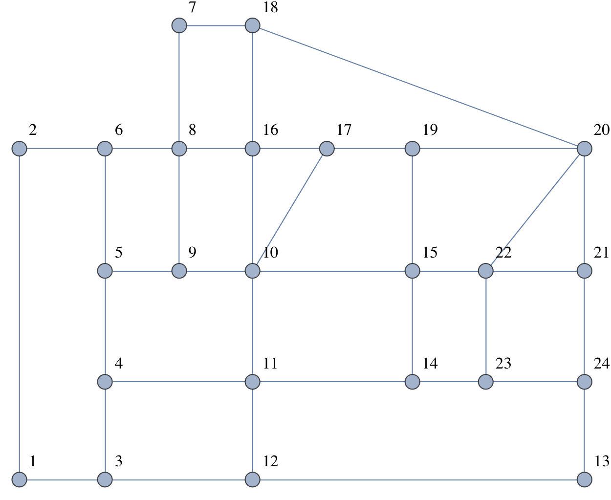 Figure 13