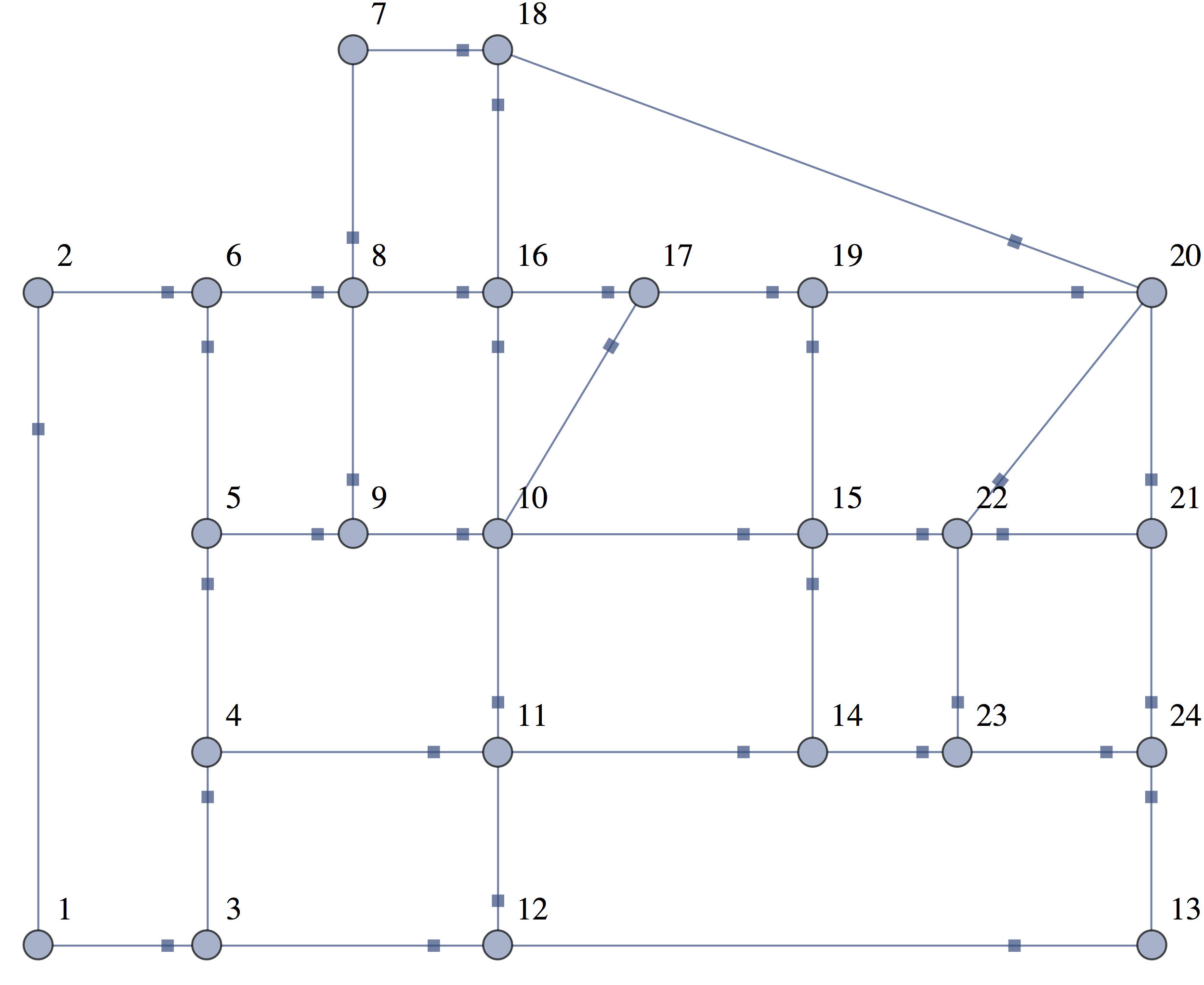 Figure 14