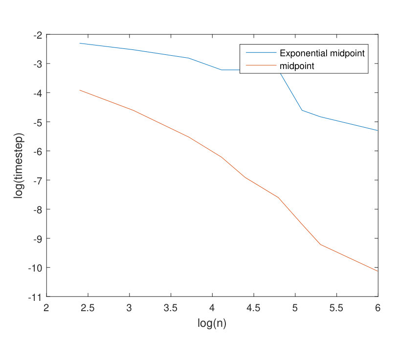 Figure 8