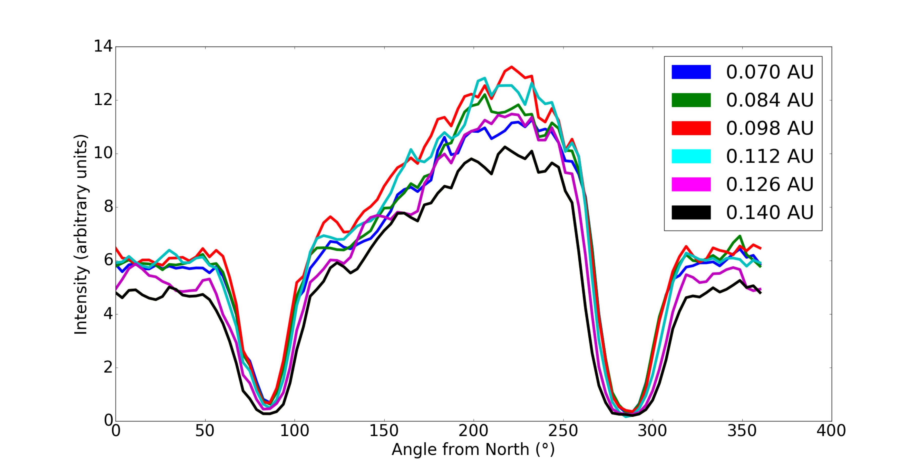 Figure 9