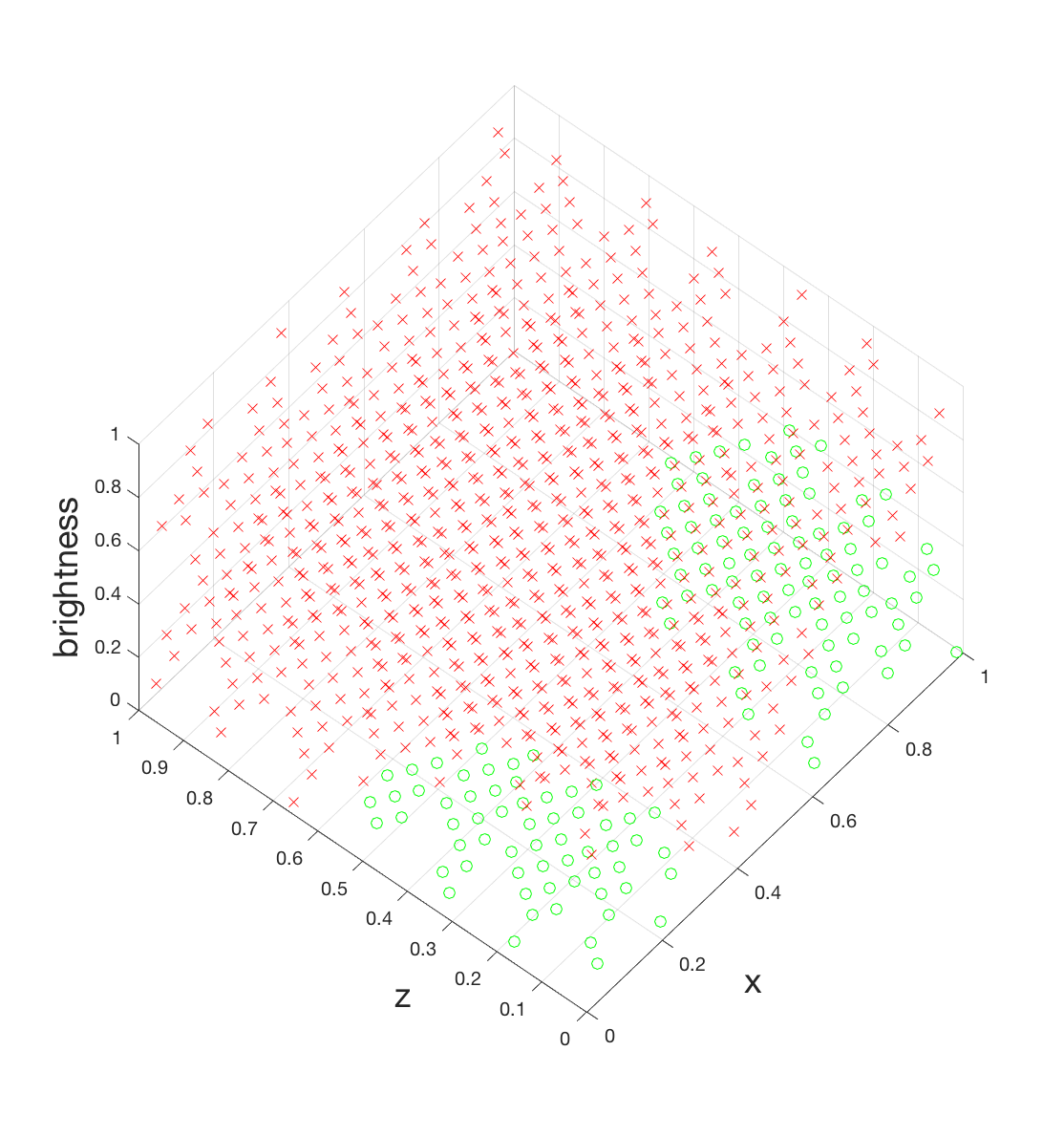 Figure 13