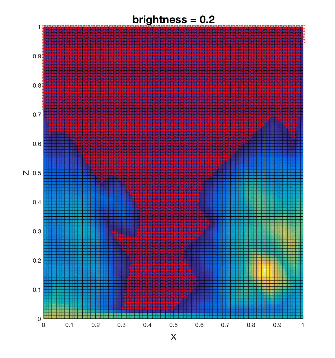 Figure 14
