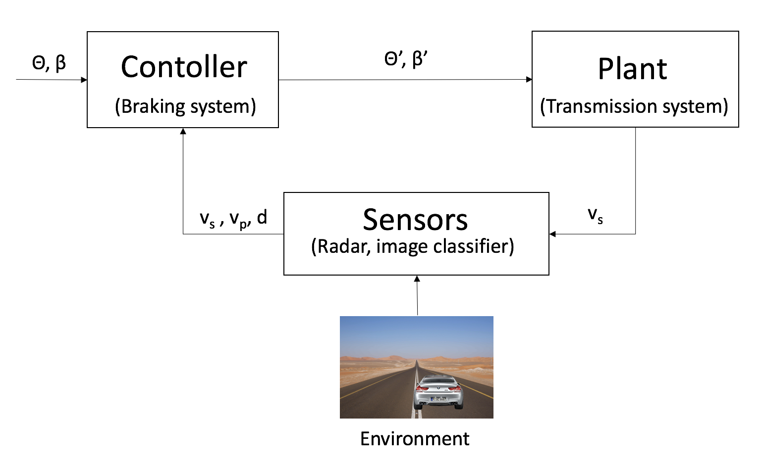 Figure 22