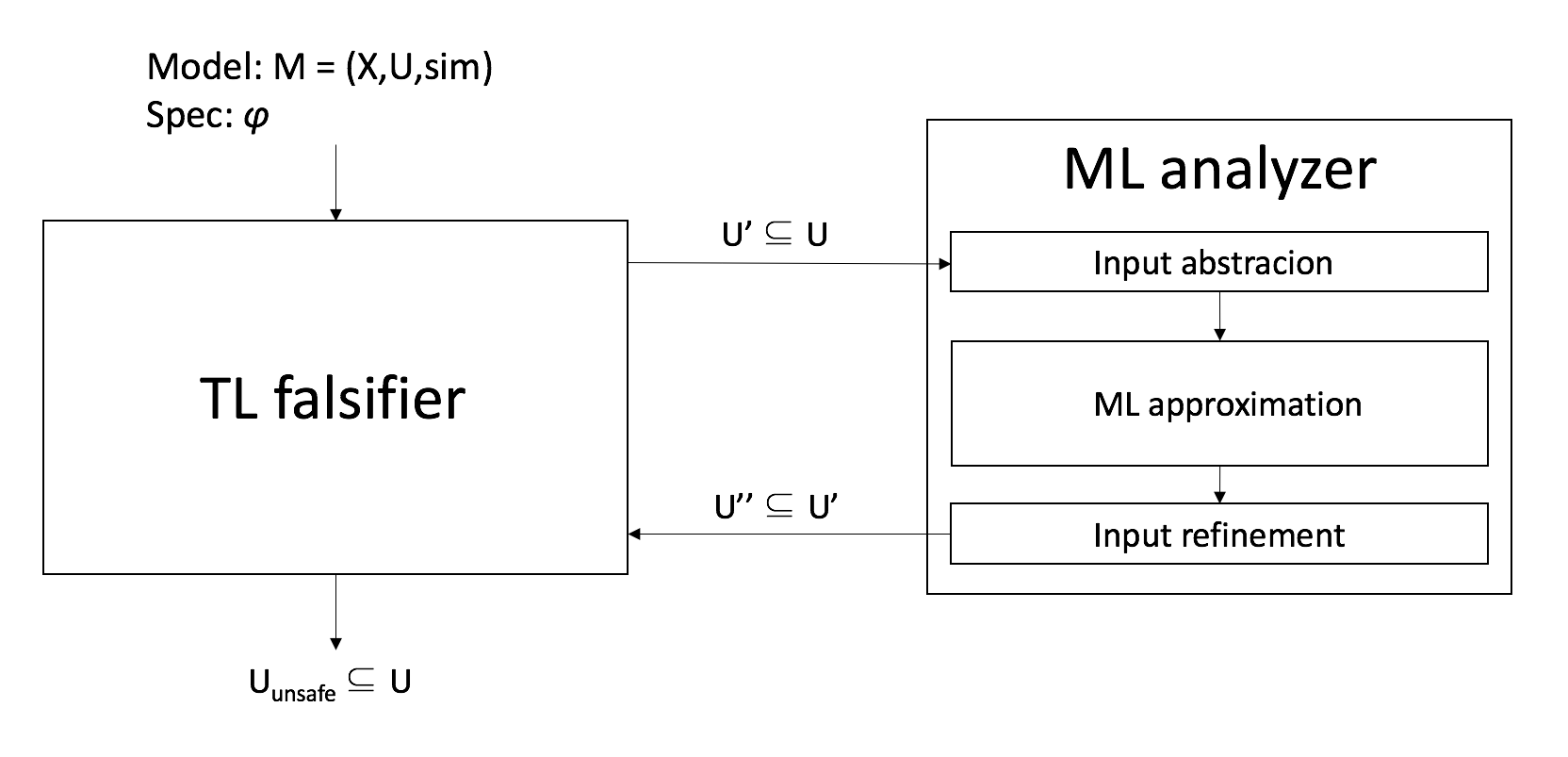 Figure 25
