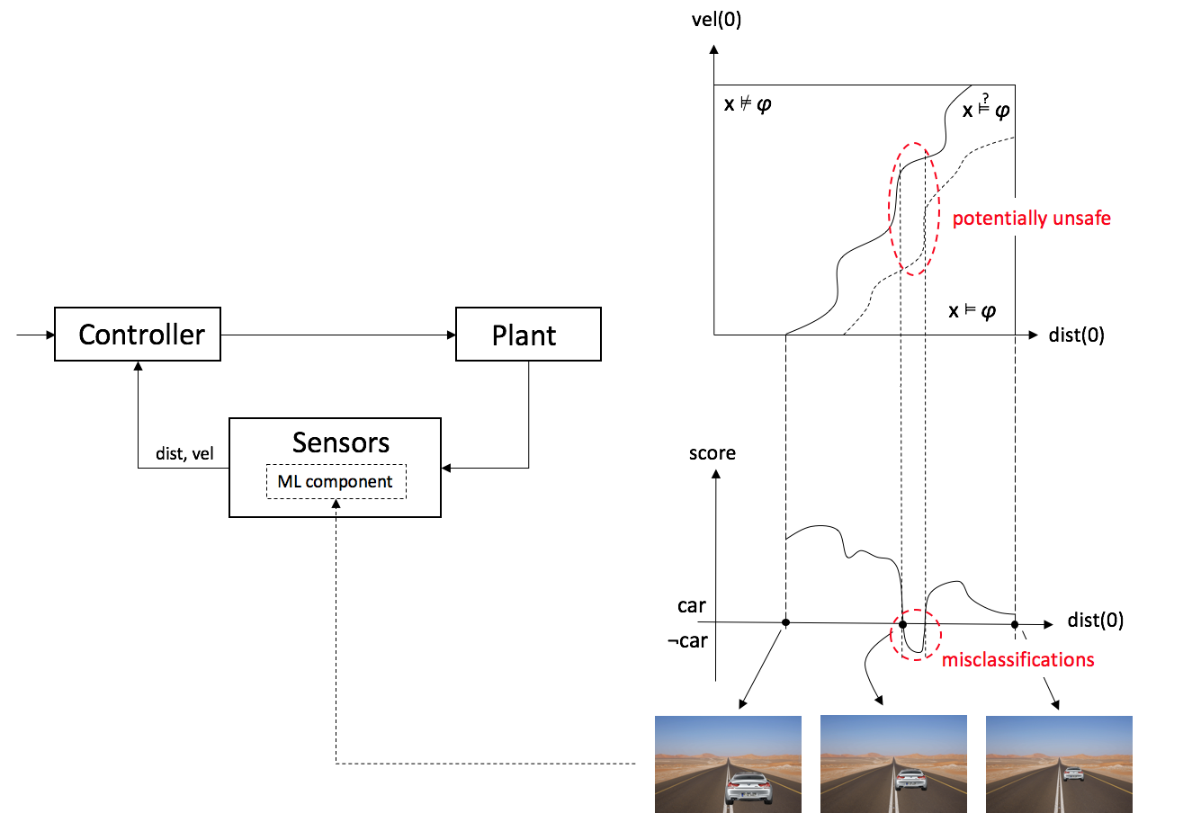 Figure 26