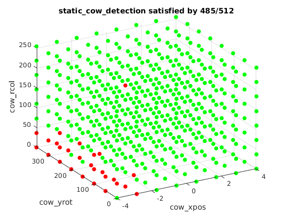 Figure 27