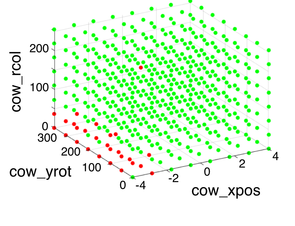 Figure 28
