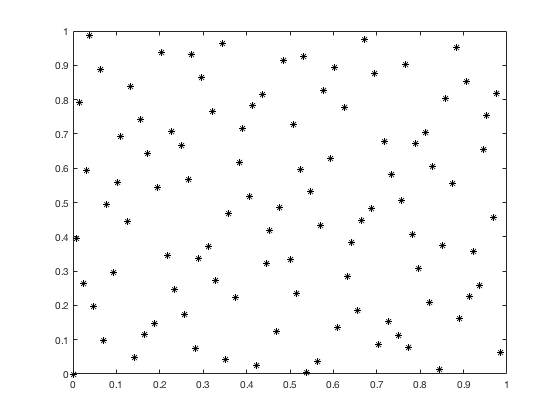 Figure 29