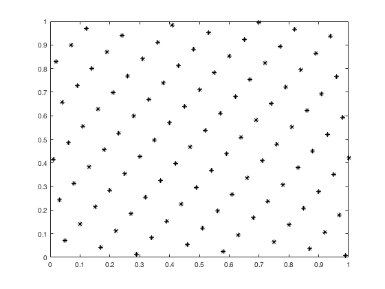 Figure 30