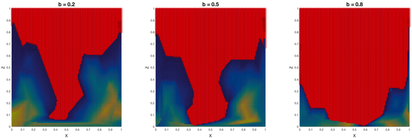 Figure 31