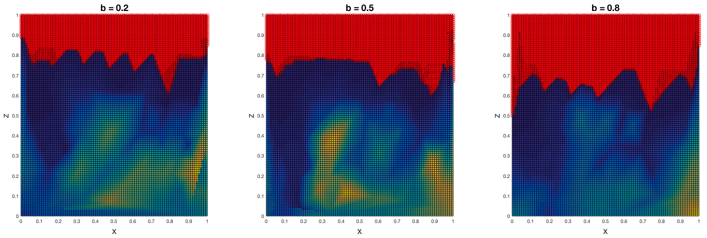 Figure 32