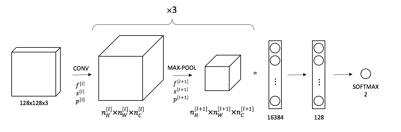 Figure 33